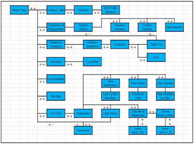 Site_Map